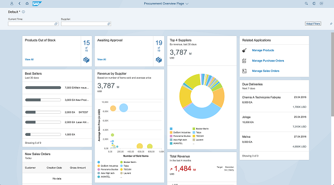 The team has vast experience in multiple areas of SAP: